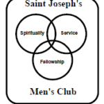 Men’s Club General meeting on Tuesday August 3rd at 7:00PM