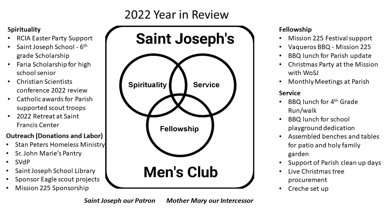 2022 year in review_jpg