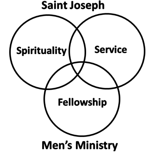 August Men's Ministry fellowship night
